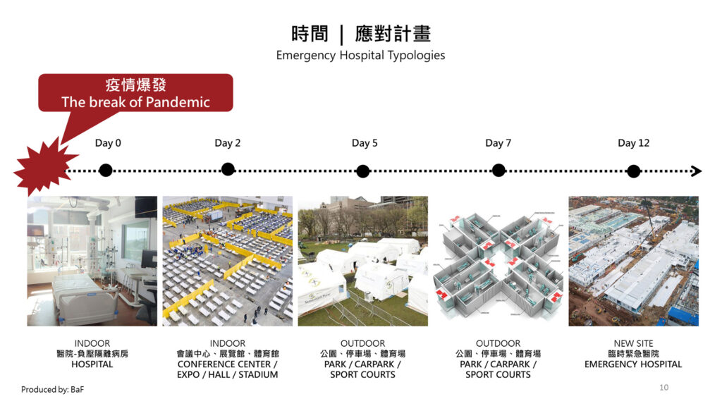組合式緊急部署檢疫醫院原型屋 — 10