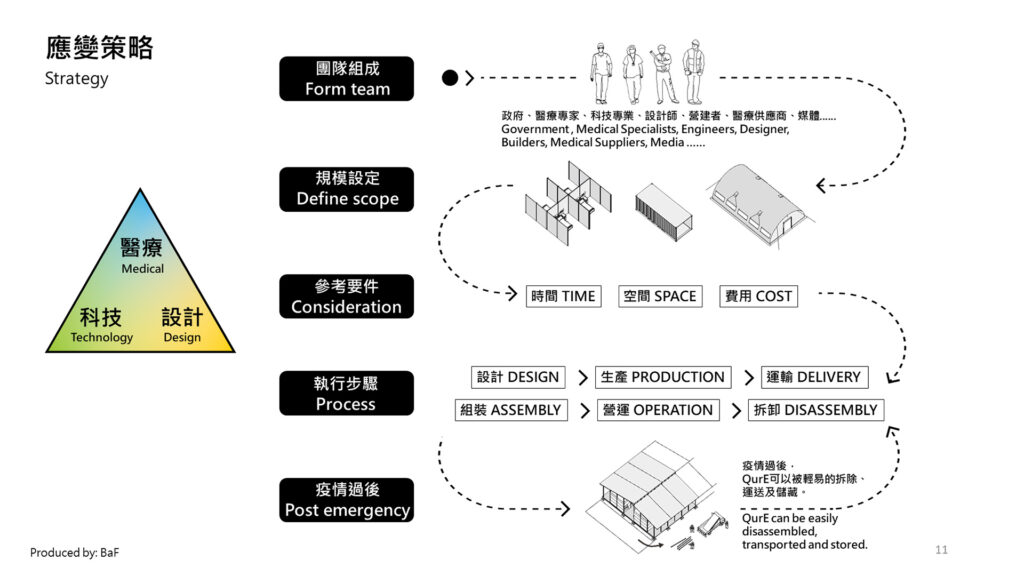 組合式緊急部署檢疫醫院原型屋 — 11