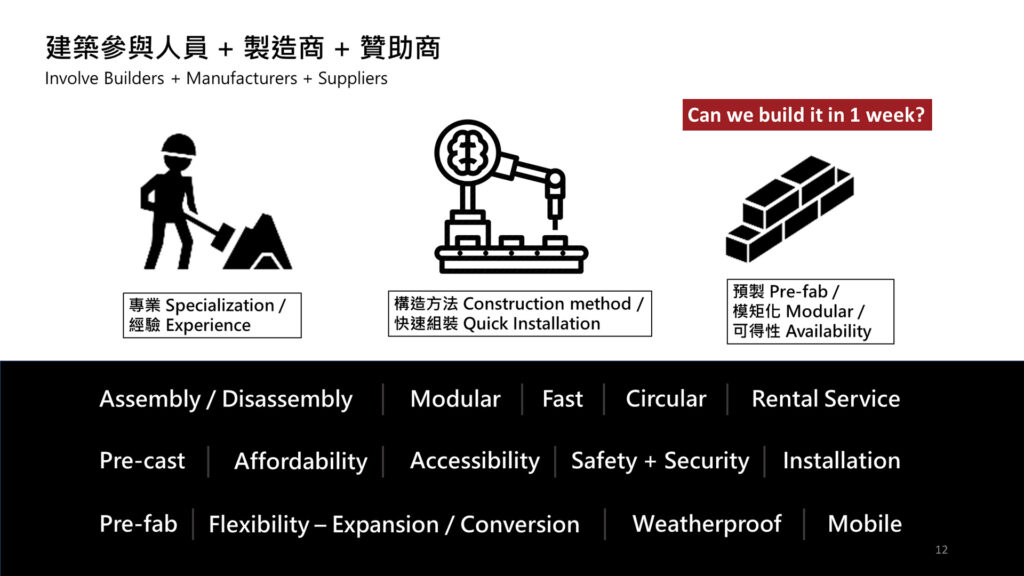 組合式緊急部署檢疫醫院原型屋 — 12