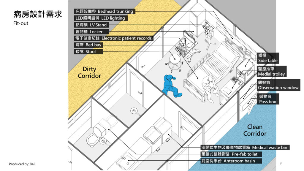 組合式緊急部署檢疫醫院原型屋 — 17