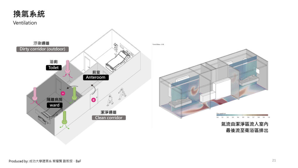 組合式緊急部署檢疫醫院原型屋 — 21