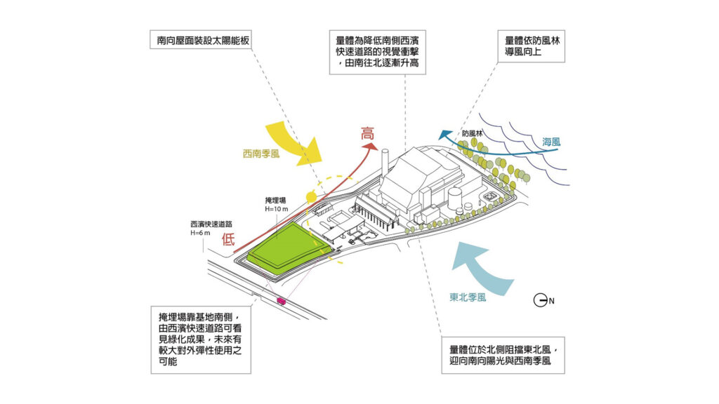 Taoyuan Waste to Energy Plant BOT Project — 4